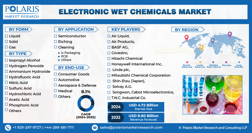 Electronic Wet Chemical